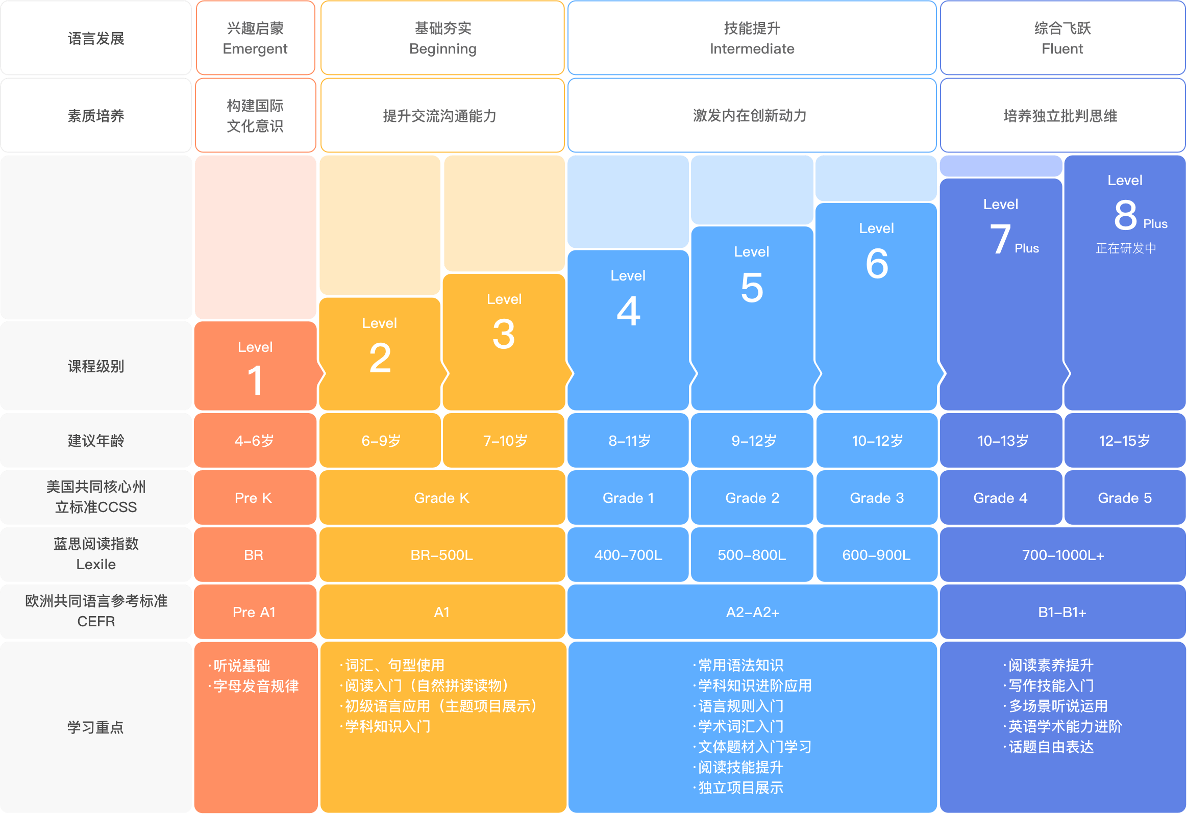 MC主修澳门银河在线注册进阶图