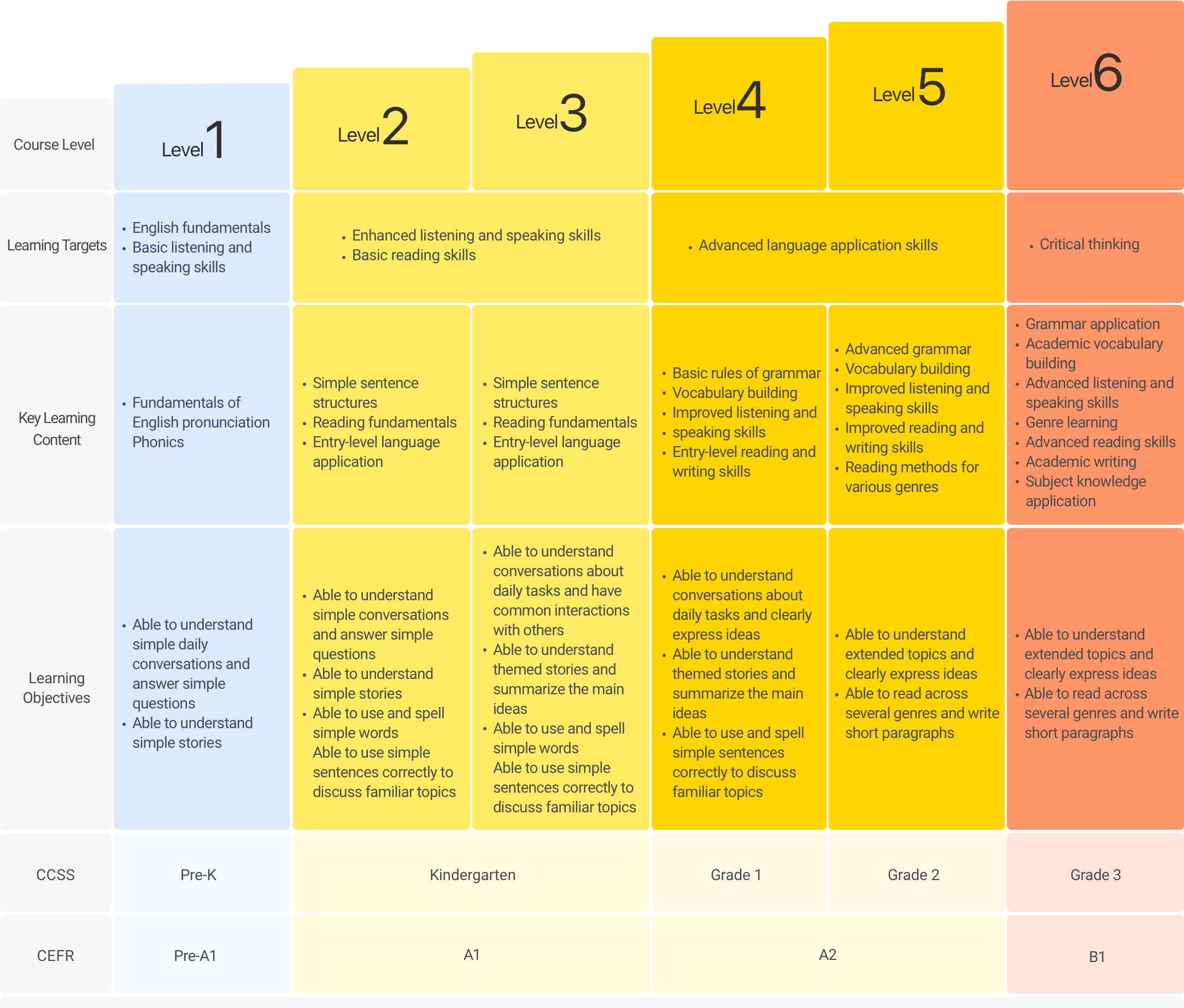 Curriculum Highlights