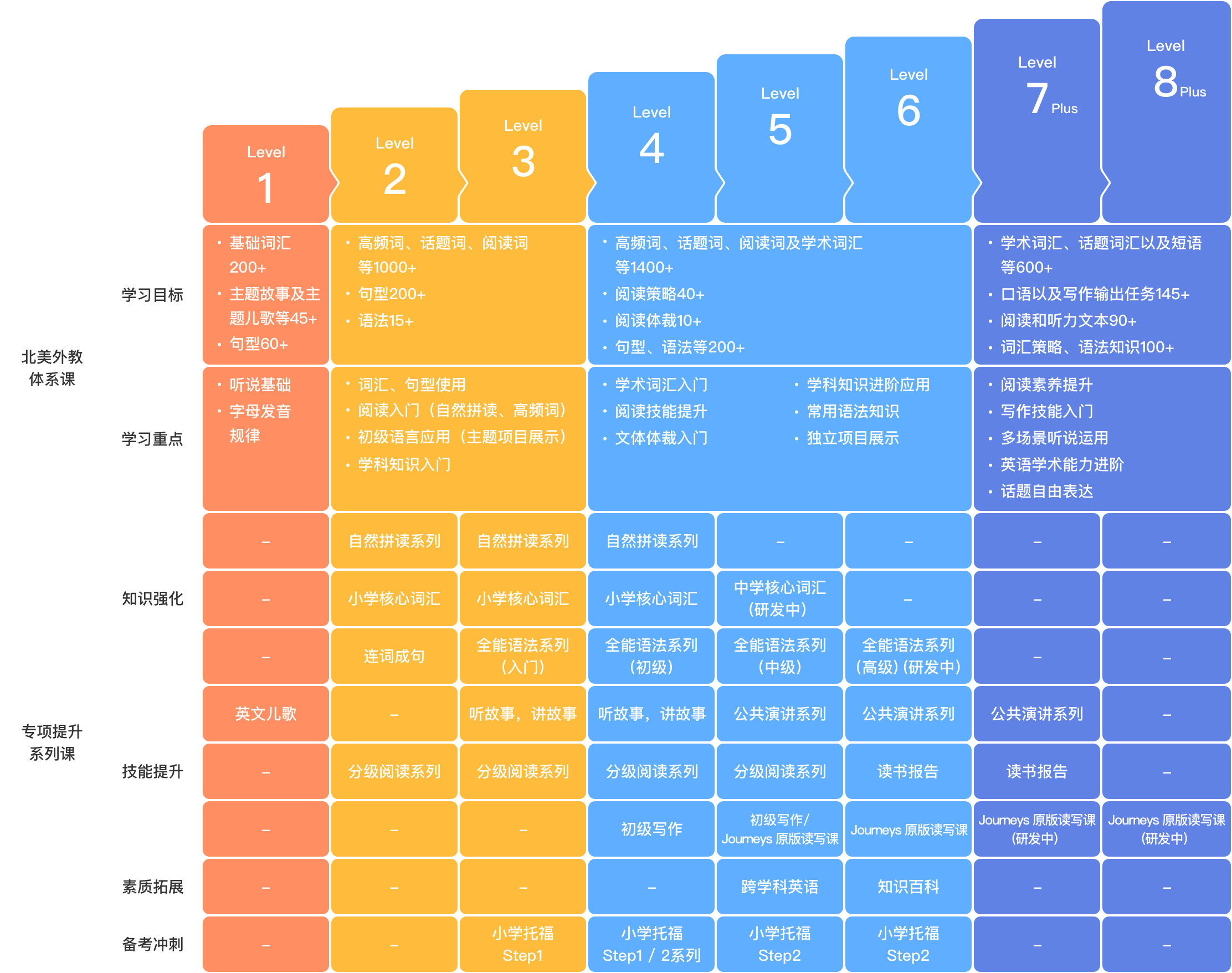 型英语学习者 注册体验试听课 翻转课堂模式,培养学生自主学习能力