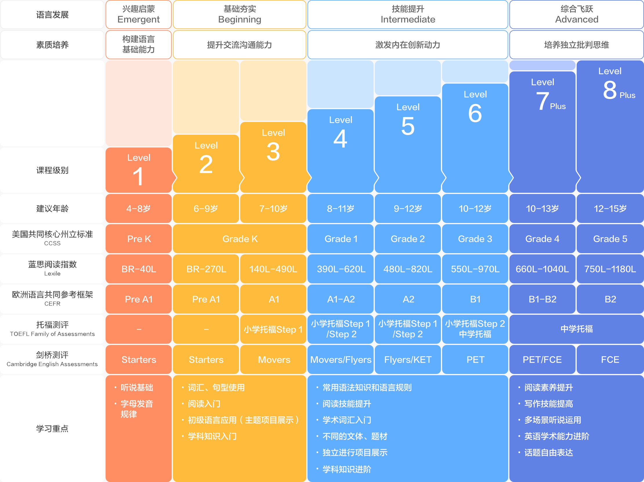 免費試聽_1對1北美外教試聽禮包免費領取_vipkid在線青少兒英語_北京